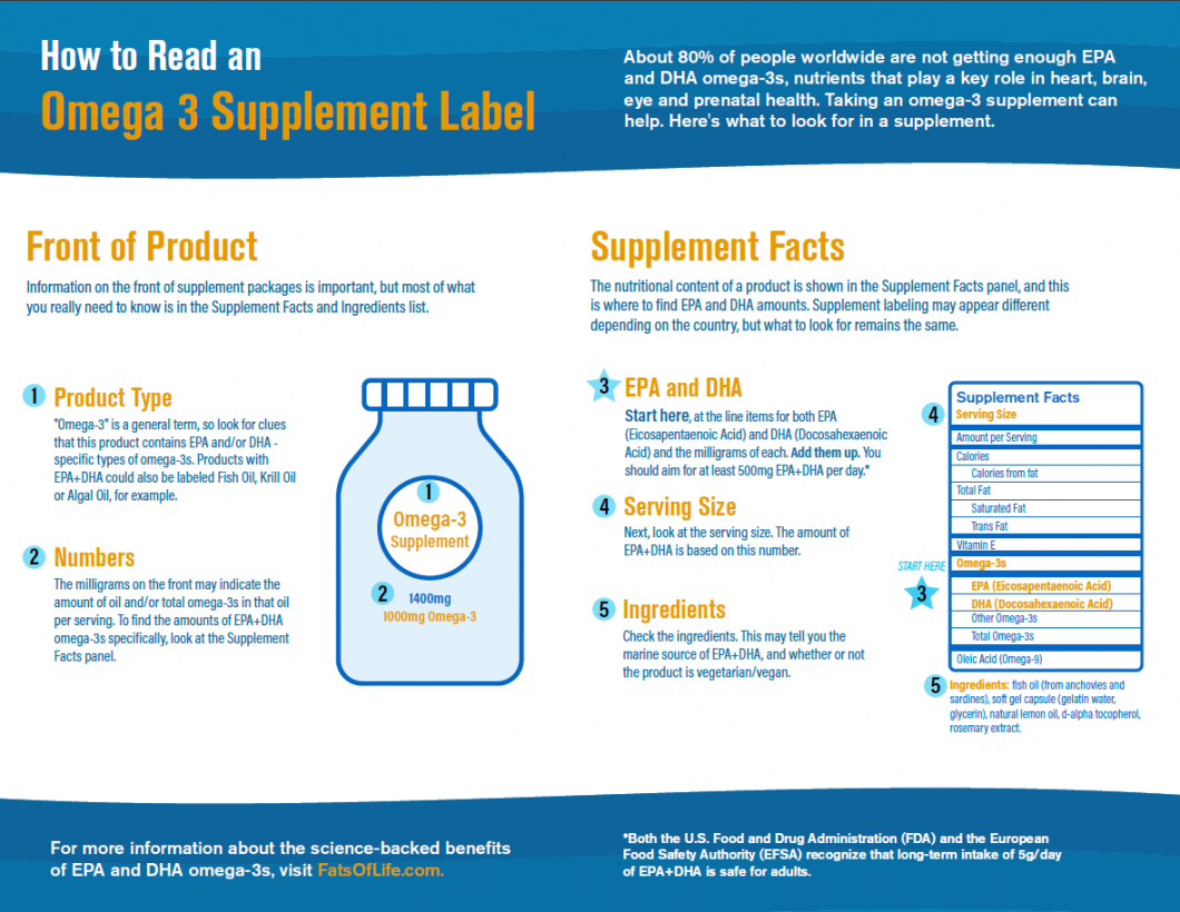 How to Read an Omega 3 Supplement Label